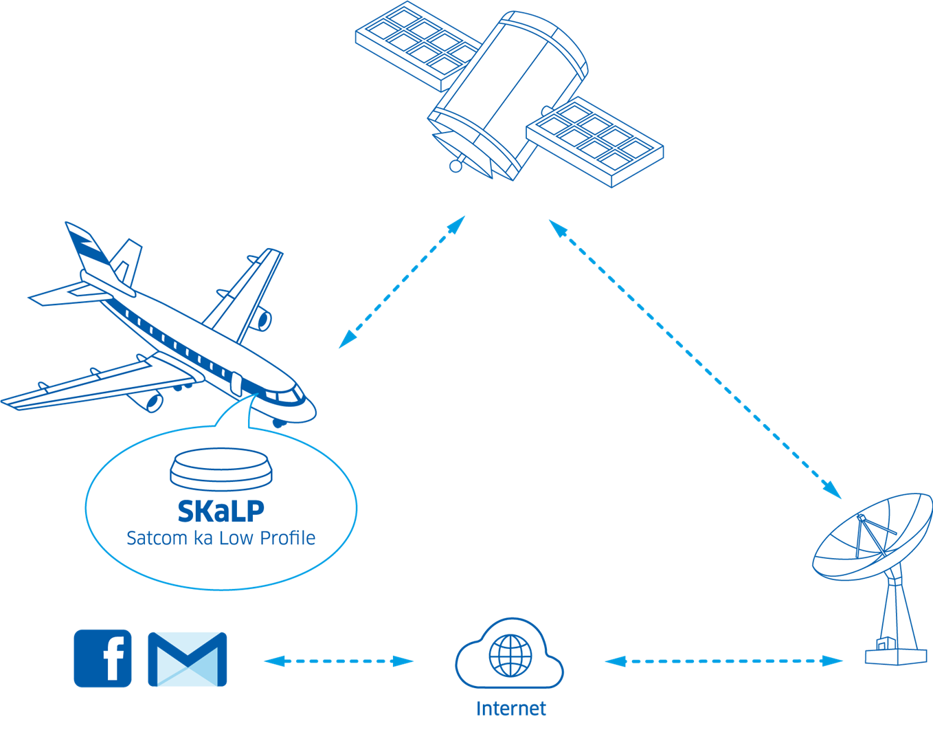 SKaLP, un système d’antenne satellite extra plat en bande Ka pour une meilleure mobilité
