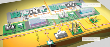 The GRHYD project: converting renewable electric power into gas