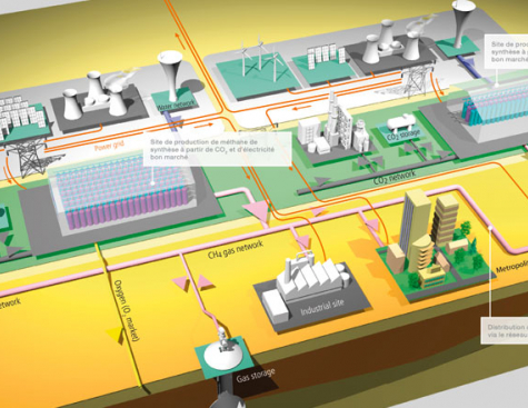 The GRHYD project: converting renewable electric power into gas