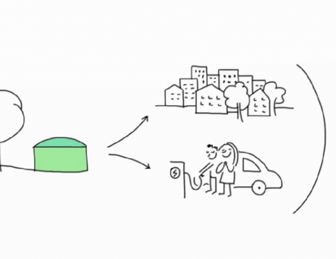 What is biogaz ?