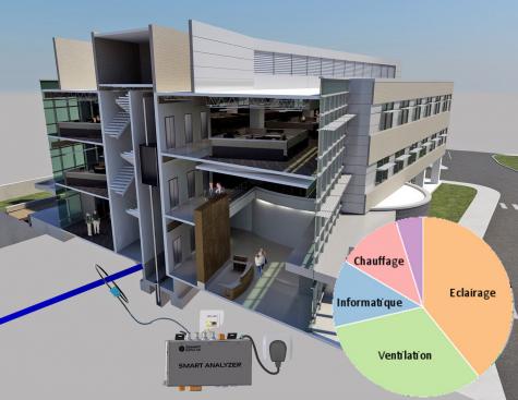 Smart Impulse: innovative building energy consumption analysis solutions