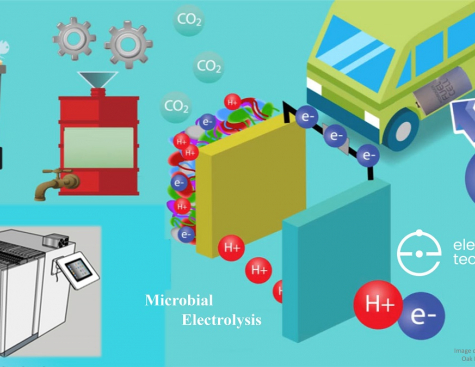 Electro-Active at CES 2019: Creating sustainable pathways for clean energy production
