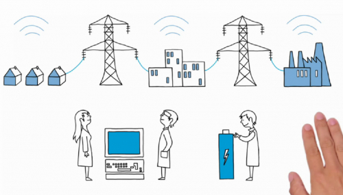 What exactly is a smart grid ?