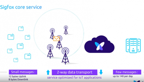 Sigfox, world’s leading provider of connectivity for the Internet of Things