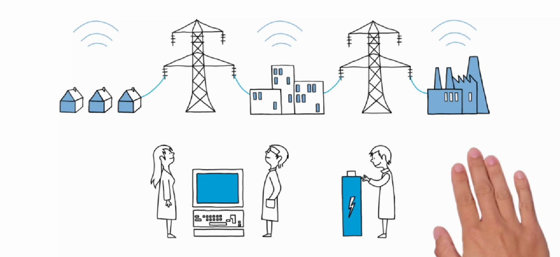 What exactly is a smart grid ?