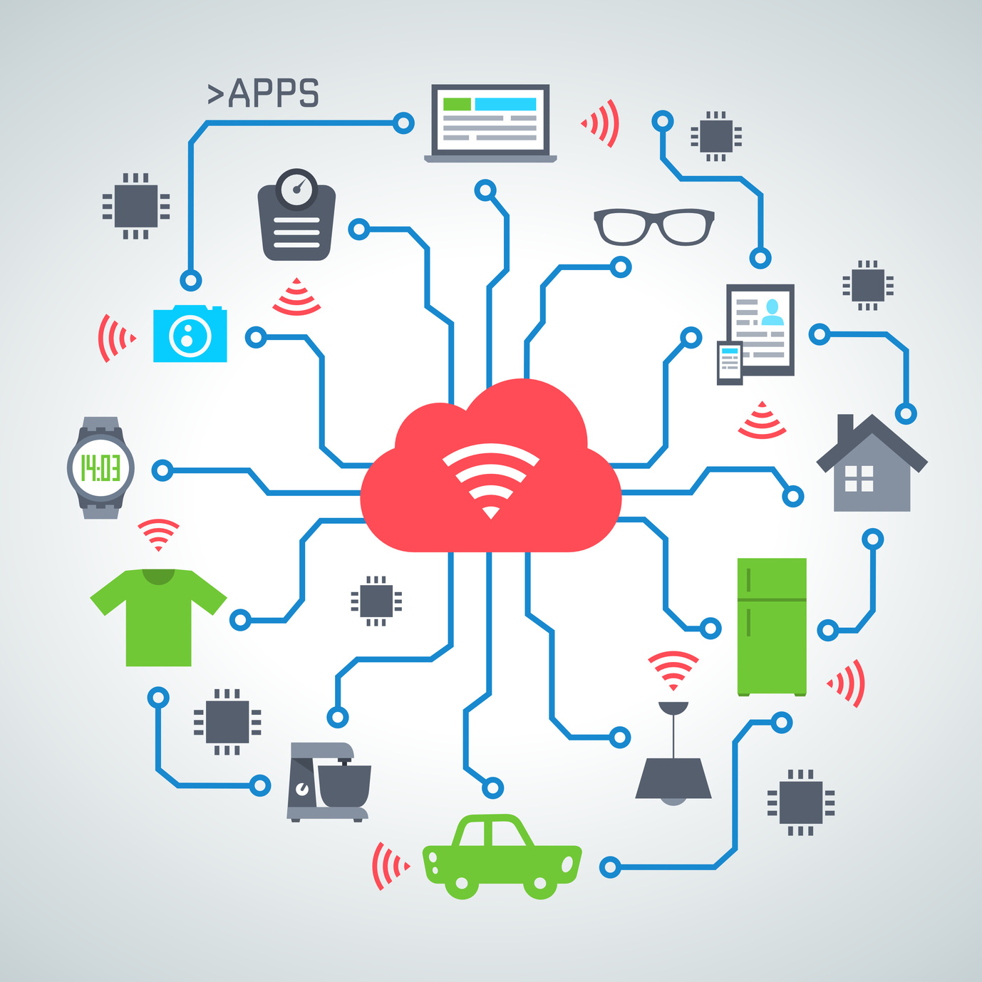 Objet Connect R seau Iot Les Objets Connect s RATQQ