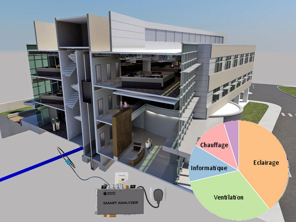 Smart Impulse : des solutions innovantes d’analyse de consommation d’énergie d'un bâtiment