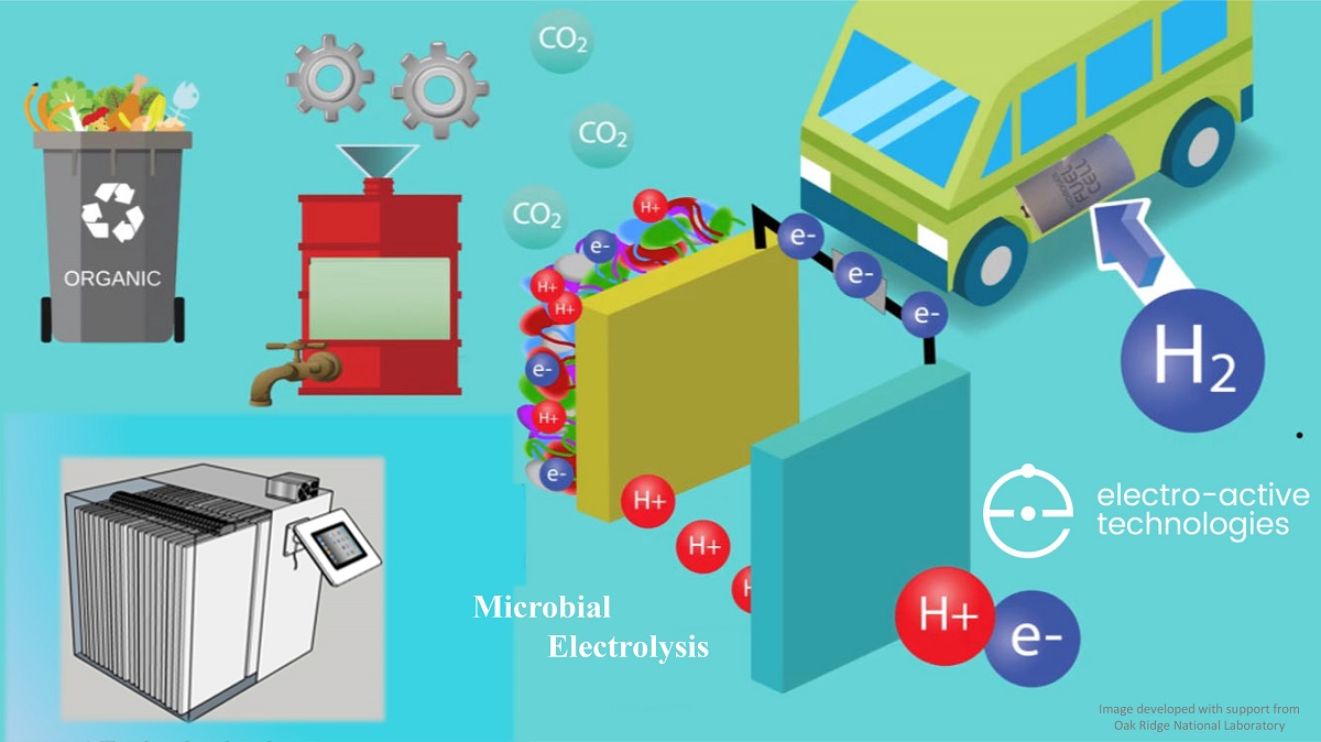 Electro-Active : réduire déchets alimentaires et pollution en produisant de l'énergie propre