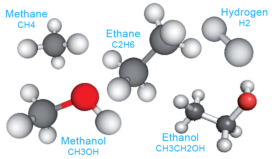 The molecules of the energy transition
