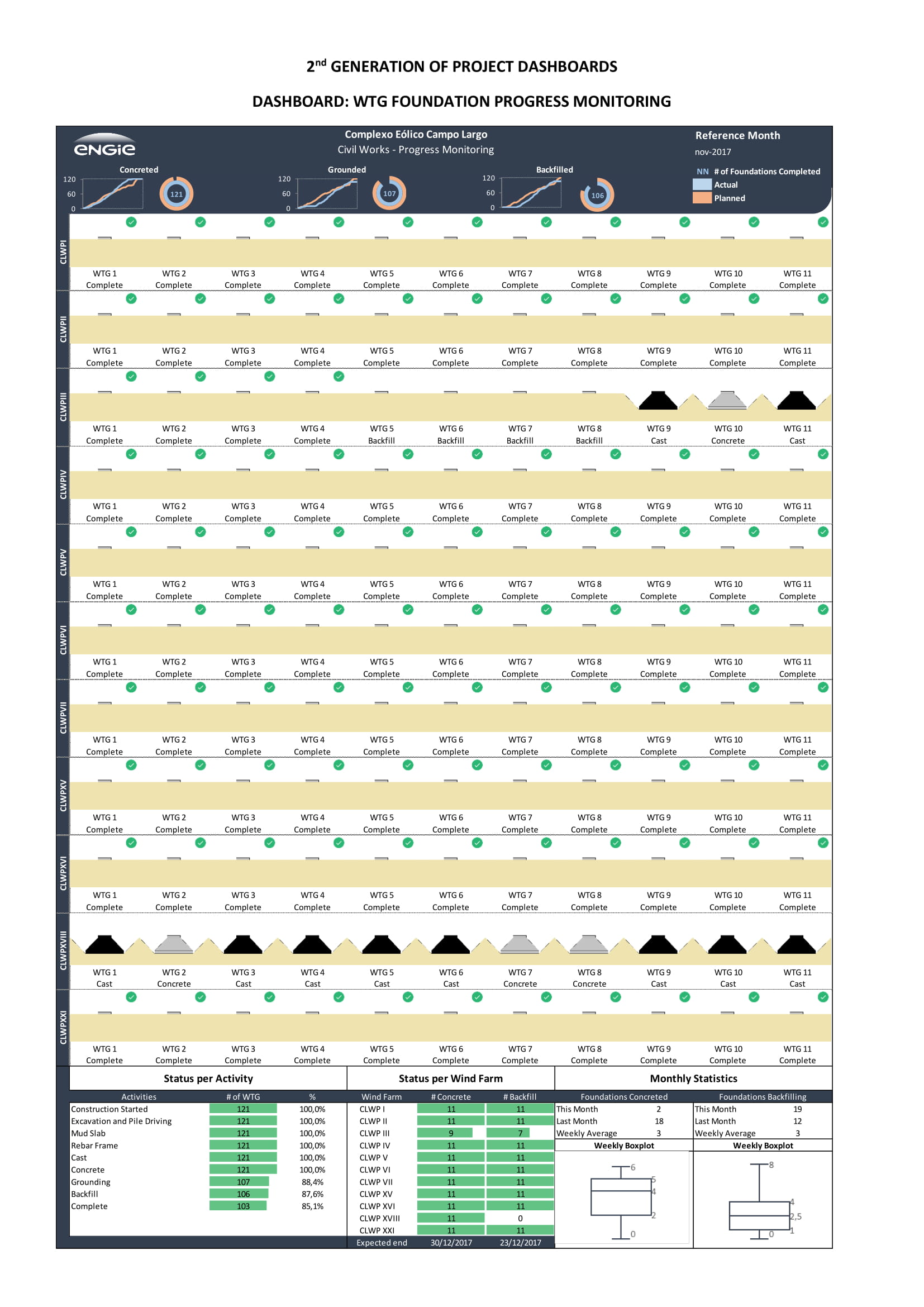 INDUSTRIAL PROJECTS PROGRESS MONITORING WITH VISUAL TOOLS ENGIE