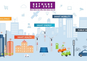 Appel à Solutions Innovantes pour une Smart City de taille moyenne