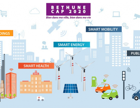 Appel à Solutions Innovantes pour une Smart City de taille moyenne