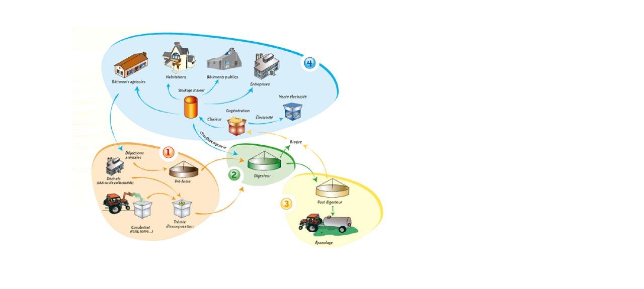 Innovative design of miniature methanization units | ENGIE Research ...